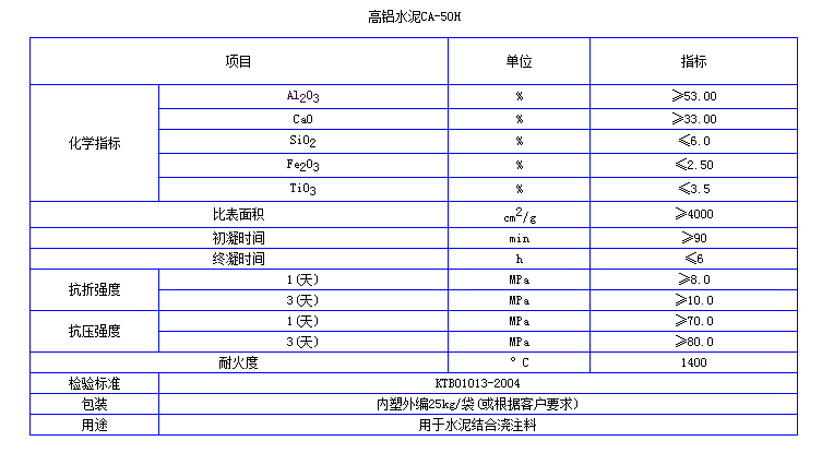 ���Xˮ��CA50ʹ�ü�����ָ��(bi��o)