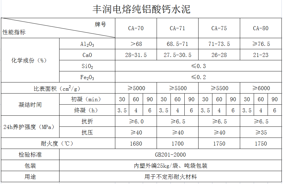 豐潤純鋁酸鈣水泥簡介