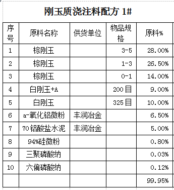 �����|��ע���䷽1#