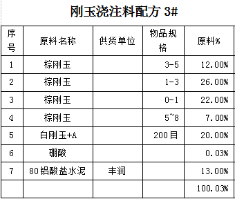 剛玉質(zhì)澆注料配方3#