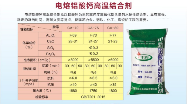 純鋁酸水泥和鋁酸鈣水泥的區(qū)別