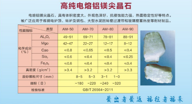 鋁鎂尖晶石價(jià)格